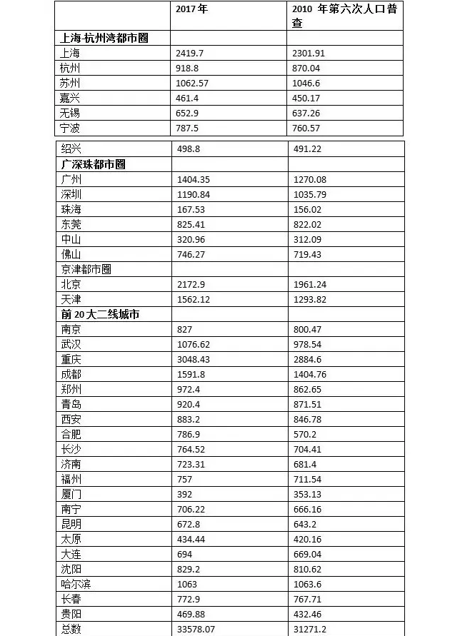 农村人口流向城市数据_中国人口流向 城市人口流向2016 中国人口老龄化(2)