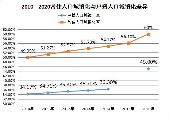 内蒙古总人口_2020年中国总人口