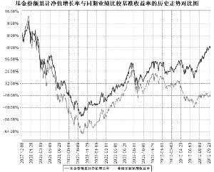 嘉实优质企业股票型证券投资基金2010