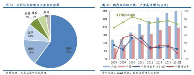 中国式去产能全景图