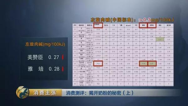 央视对比检测：你们疯抢的一些“洋奶粉”根本不符合国标