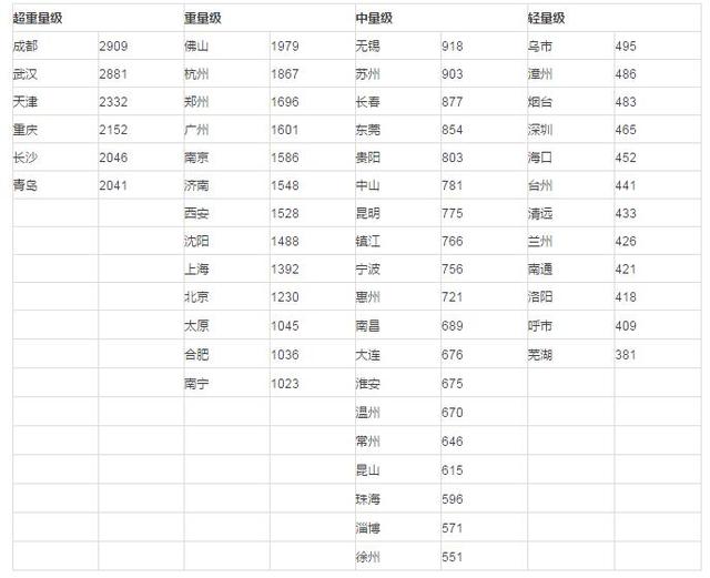 50城楼市盘点:哪些城市值得买入?哪些要小心?
