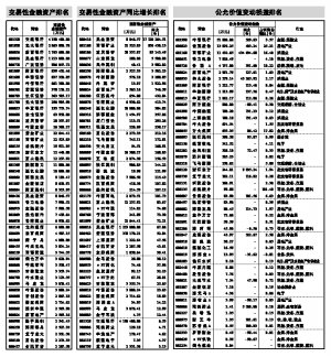 公会贡献证书_月均人均利润贡献度