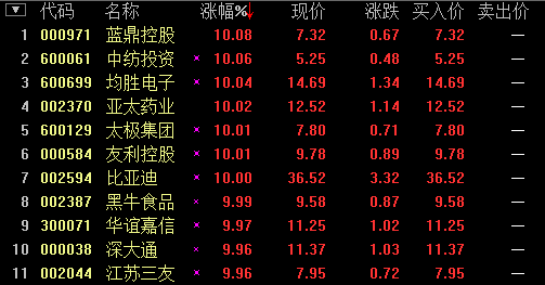 解密涨停板:北斗概念股江苏三友再涨停