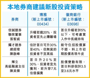 恒指15分钟飙涨222点 三中全会概念股齐升