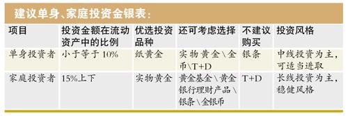 网购金银不靠谱 60元1盎司熊猫银币是假货