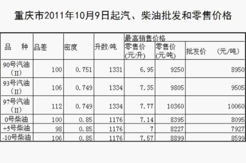 九江中石化有多少gdp_江西省的2019年前三季度GDP来看,九江市在省内的排名如何(3)