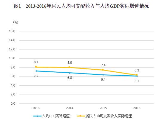 东部5省人均可支配收入比较：浙江最富、粤闽多“隐形土豪”