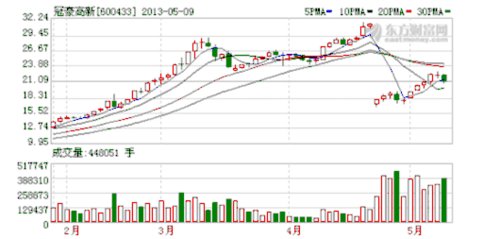 80后期货大鳄转战A股 林广茂成冠豪高新推手