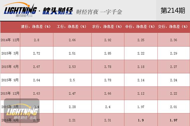 10万存一年净亏343元！负利率来袭咋办？