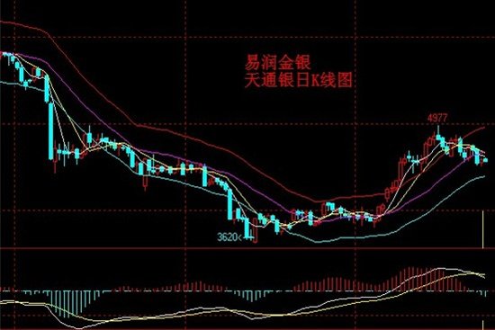 24小时经济现象_英德经济表现良好 金银暂时得到支撑