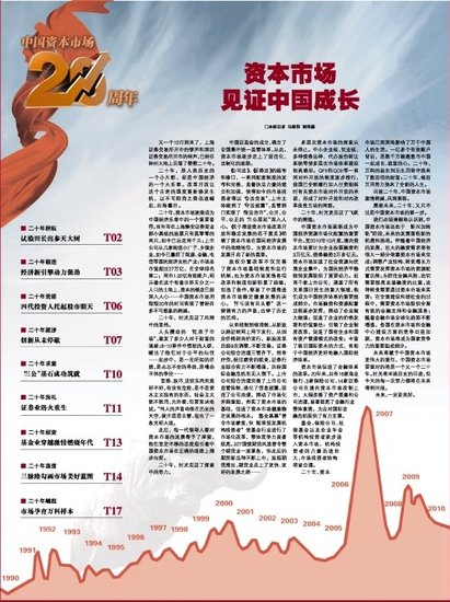 中国证券报:资本市场见证中国成长
