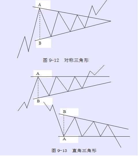 李博伟:证券及相关衍生品投资技术分析