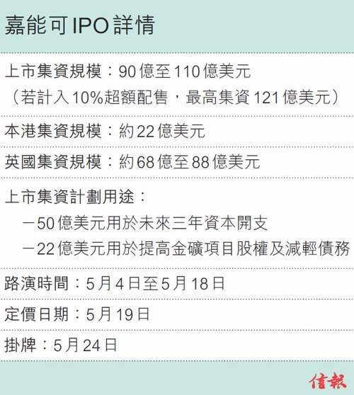 嘉能可港英上市筹858亿 <em>李兆基女婿</em>任非执董_