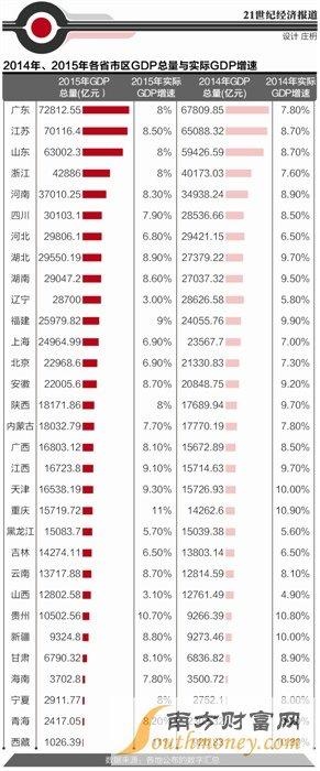 国人去年境外消费14000亿 超云南1年GDP