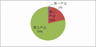 金顶集团总裁李珩迪:美国利率前景分析