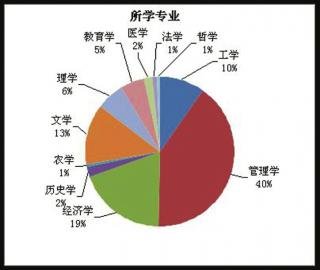 10月30经济与法周末版_...网讯(   )10月20日,对外经济贸易大学法学学科创建40周年传承...(3)