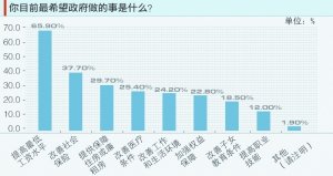 国研世讯 人口普查_人口普查