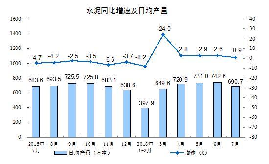 拉动gdp的三个行业_三个产业对gdp贡献图(3)