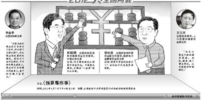 四委员激辩:政府财政预算外资金该如何管理