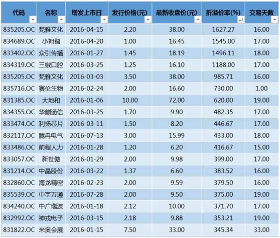 实际管理人口_广深实际管理人口均超2000万 哪些城市人口数被低估(3)