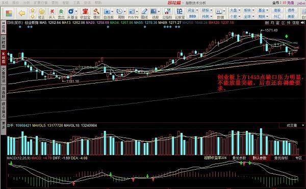 指数震荡谁是多空再次分化导火索