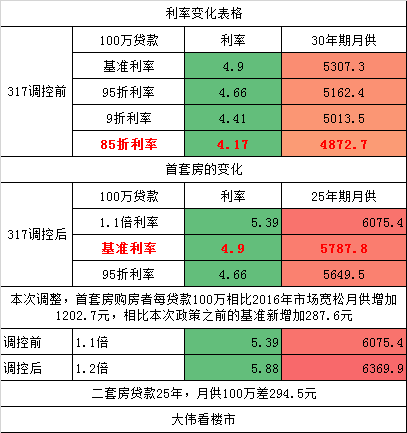 楼市关键因素已转变 这一次市场将全面降温