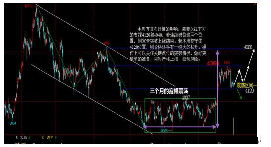 淘金易:乌克兰局势升级 粤贵银跳空高开高走