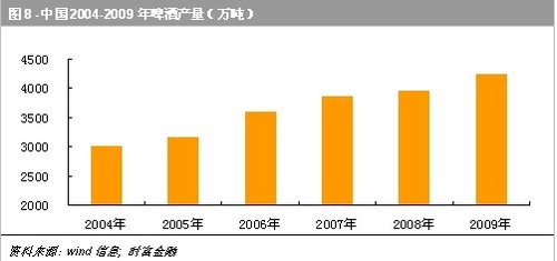 人均占有量_中国矿产人均占有量表(3)