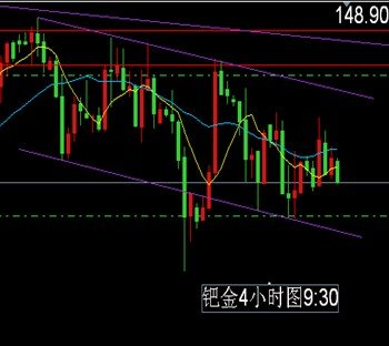 今夜再迎非农 贵金属持续震荡似要走空