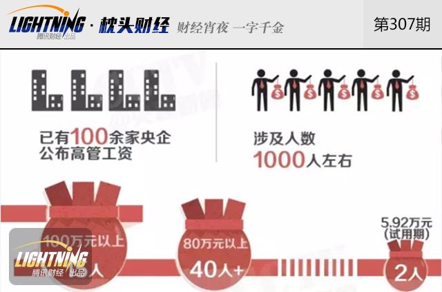 央企高管年薪最高120万,你怎么看?