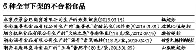 北京停售5种不合格食品 鱿鱼“镉超标”21倍下架