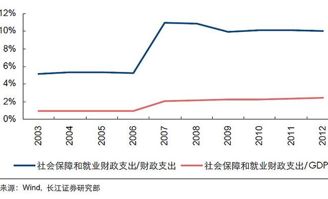 财经观察：养老并轨仅迈出最容易一步 十轨制待解