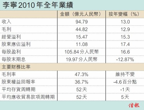 李宁品牌走向大众化 订单下滑预警进入阵痛期