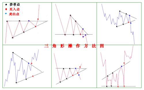 三角形的特点