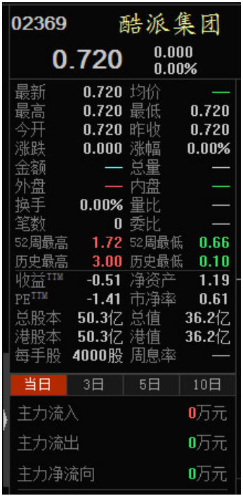 最惨的不是乐视 这只港股估值被基金砍了85%