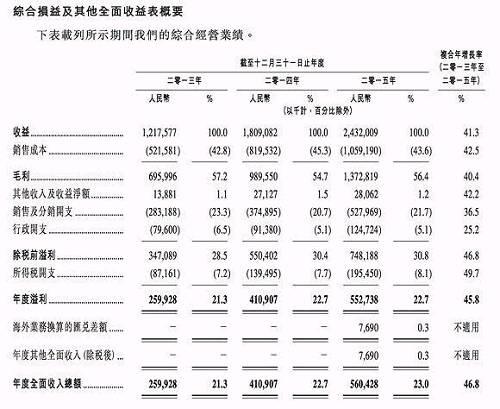 从开卤鸭店到跻身中国顶级富豪，他仅用了14年