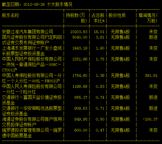 江淮汽车遭央视315曝光 分析称股价将暴跌