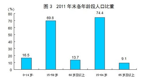 中国城镇人口总数_...2018年中国城镇化率 城市数量及人口 面积情况分析