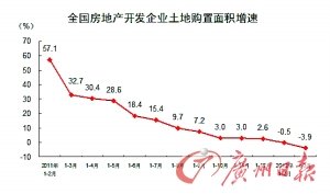 西藏gdp近几年增速_好消息 银川地产市场平稳进行中 影响(3)