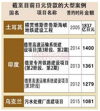 ��������������11����̫���ú�����֯(APEC)���Ի���֮�ʾ��е����Ի�̸��ǩ��Э�顣˫�����ڵ�����Ԫ������������ʲĵȵĲɹ�����������ձ���һ������Ԥ�ư�����·���衢������ϵͳ���������ڶ����ҵ���ձ���ҵ������ö�����ó�׹�˾���������жԲ���������ʾ����Ȥ��