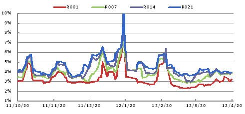 人口基数_固定收入基数