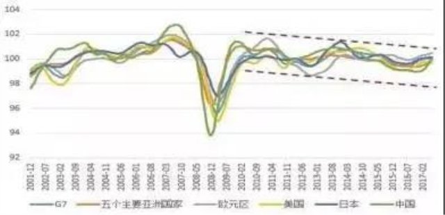 次贷占gdp多少_正本清源看保险(2)