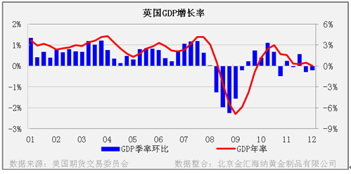 gdp增速_2019年4月份gdp(3)