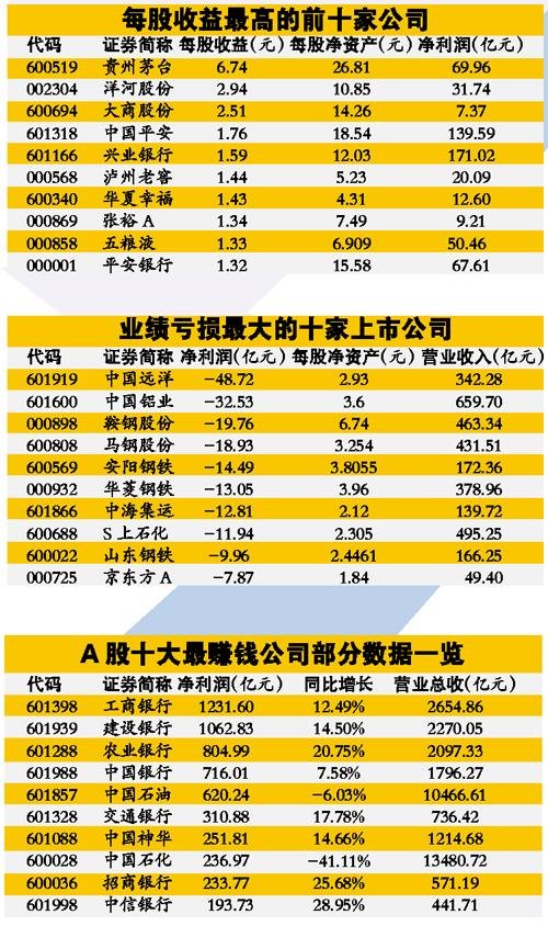 营业收入和gdp(3)