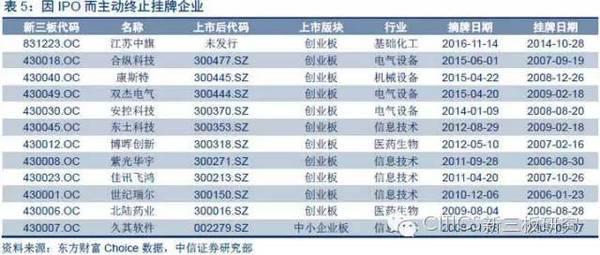 有进有退才是市场 新三板摘牌步伐显著加快