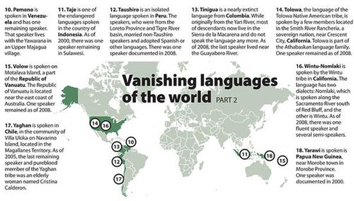 联合国发布世界濒危语言地图 台湾一语言仅一人用