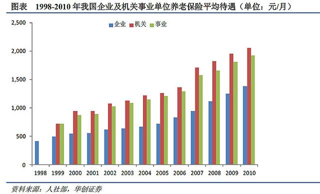 财经观察：养老并轨仅迈出最容易一步 十轨制待解