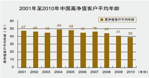 GDP和理财