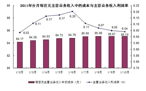 ǰ10ȫģϹҵҵͬ25.3%